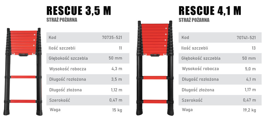 Porównanie modeli drabiny Telesteps Rescue: